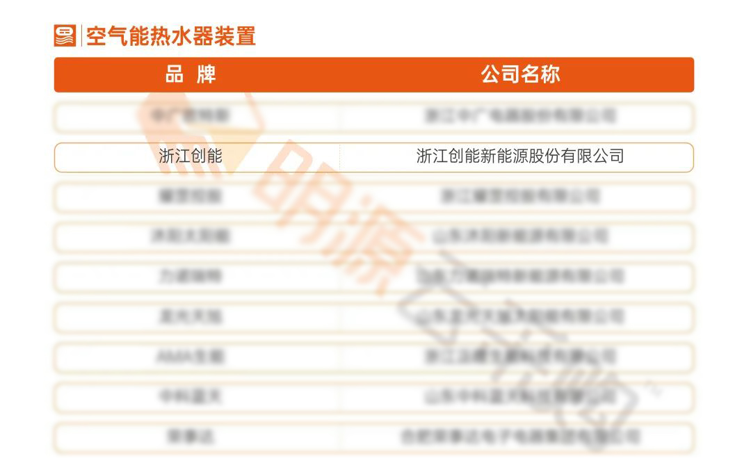 重磅揭曉！創(chuàng)能股份榮獲“2021中國房地產(chǎn)供應商行業(yè)競爭力十強”前二甲